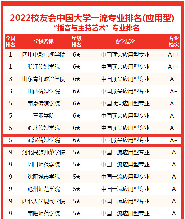 问鼎娱乐
